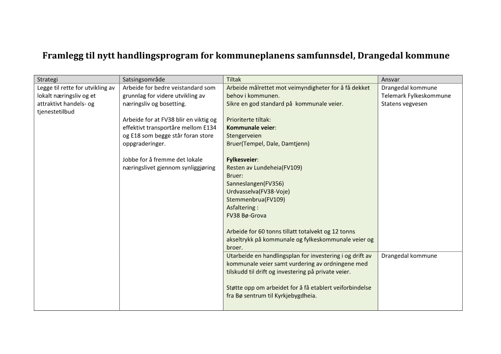 Framlegg Til Nytt Handlingsprogram for Kommuneplanens Samfunnsdel, Drangedal Kommune