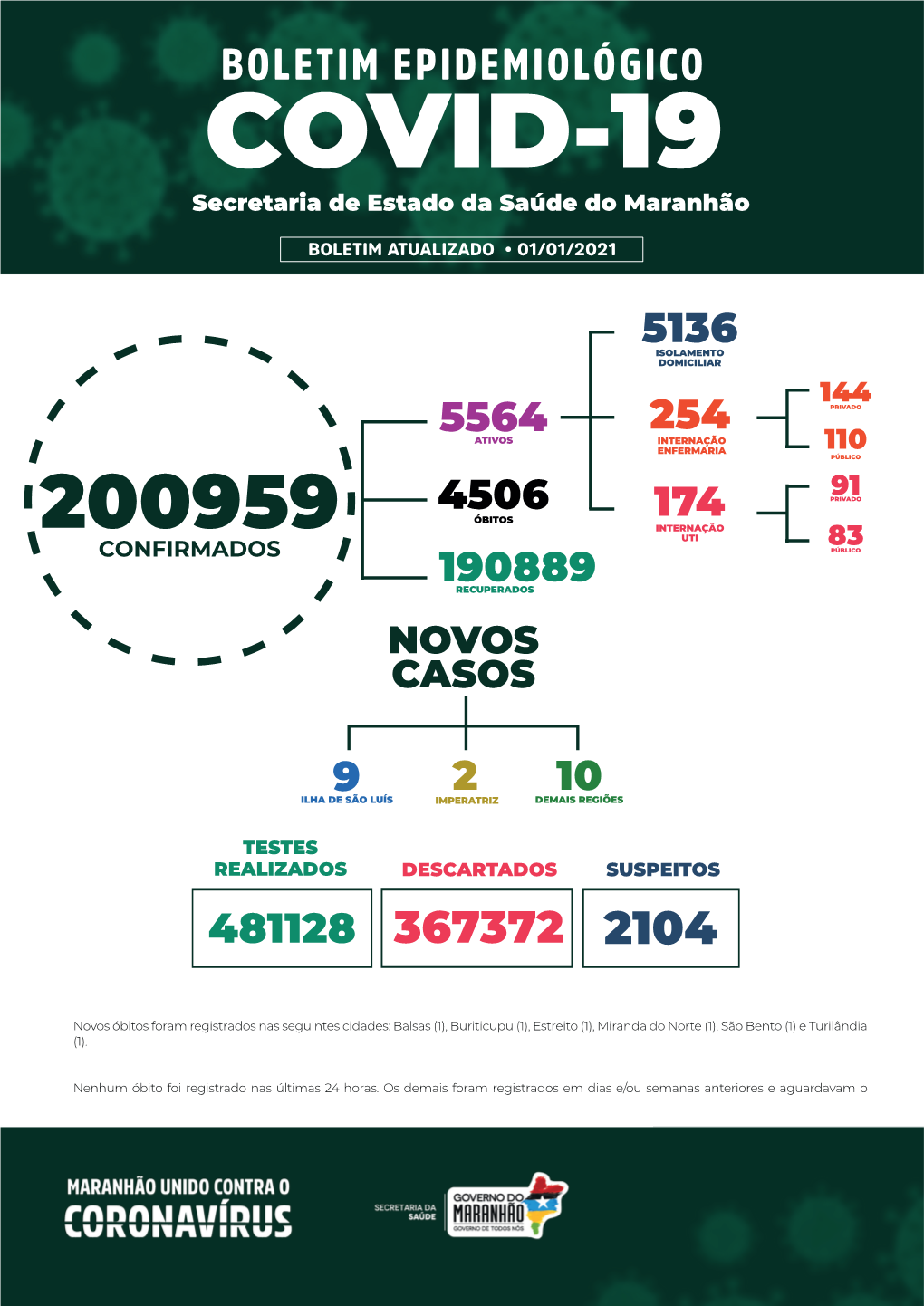 Boletim 01 01 21 Completo