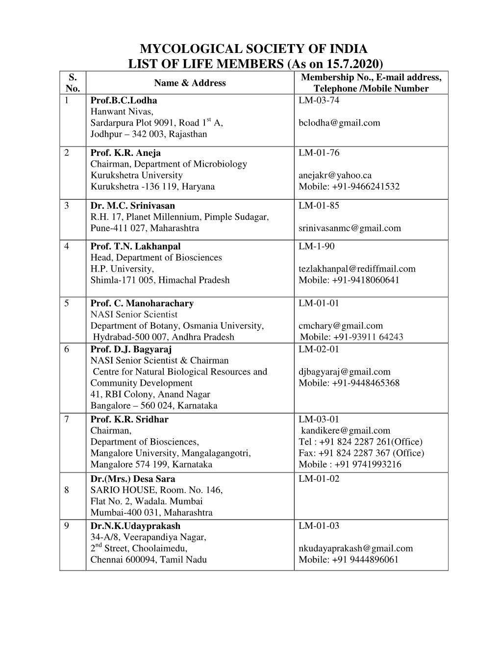 MYCOLOGICAL SOCIETY of INDIA LIST of LIFE MEMBERS (As on 15.7.2020) S