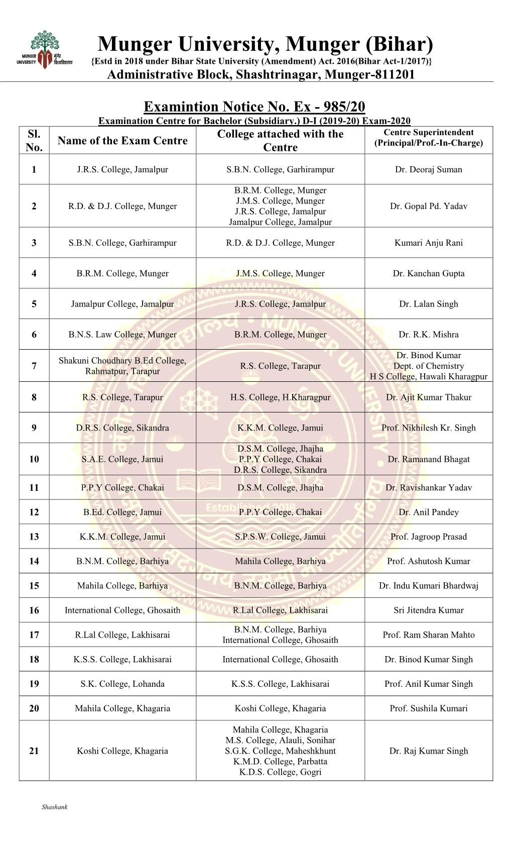 Bihar) {Estd in 2018 Under Bihar State University (Amendment) Act