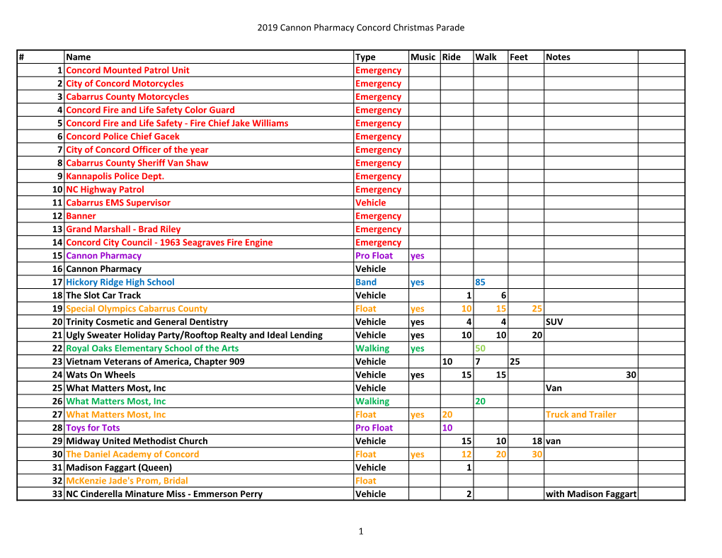 2019 Cannon Pharmacy Concord Christmas Parade # Name Type