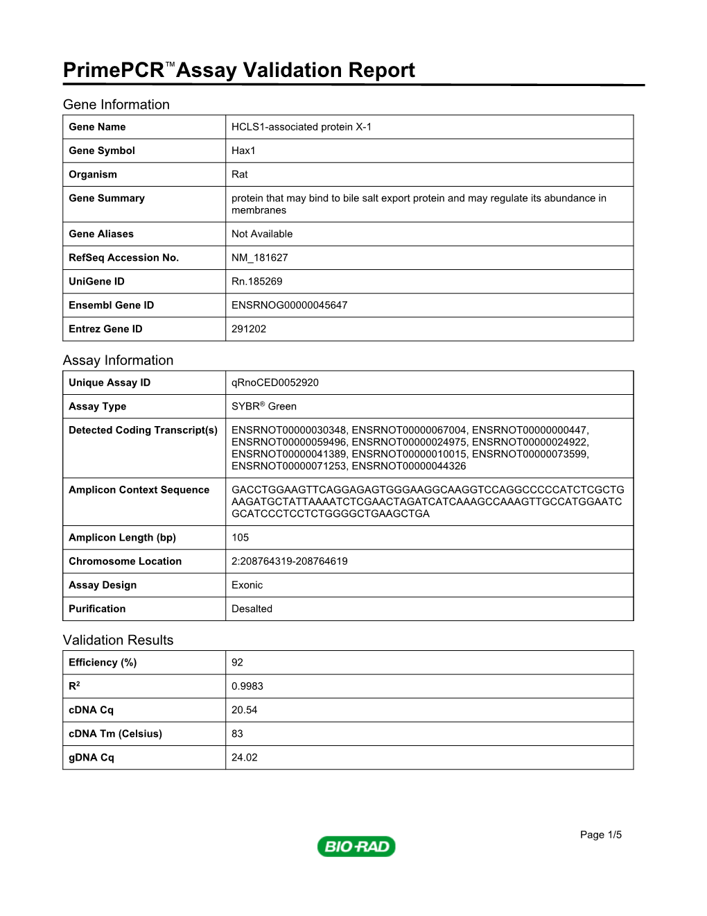 Primepcr™Assay Validation Report