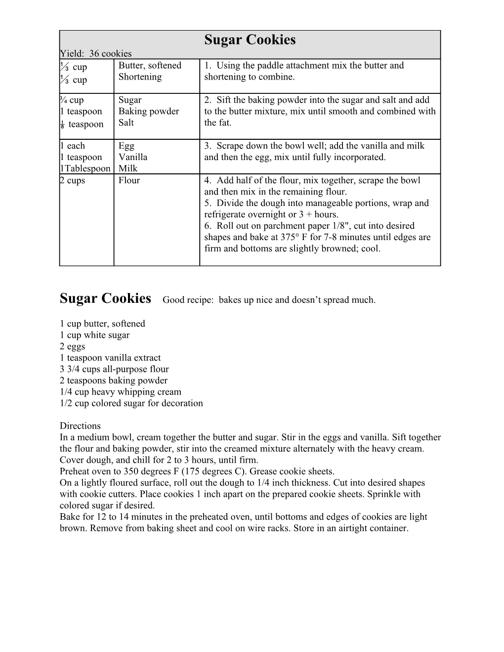 Sugar Cookies Good Recipe: Bakes up Nice and Doesn T Spread Much