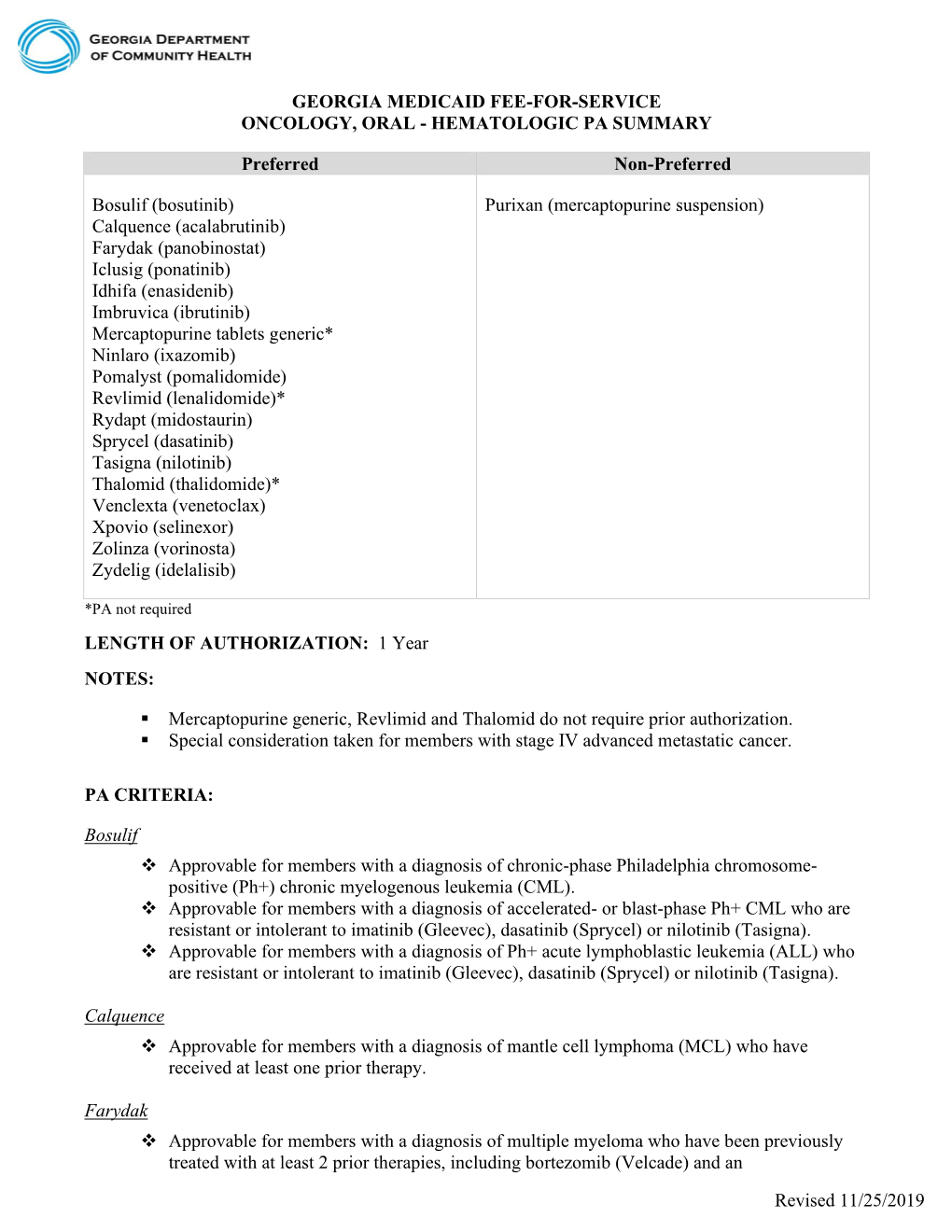 Revised 11/25/2019 GEORGIA MEDICAID FEE-FOR-SERVICE