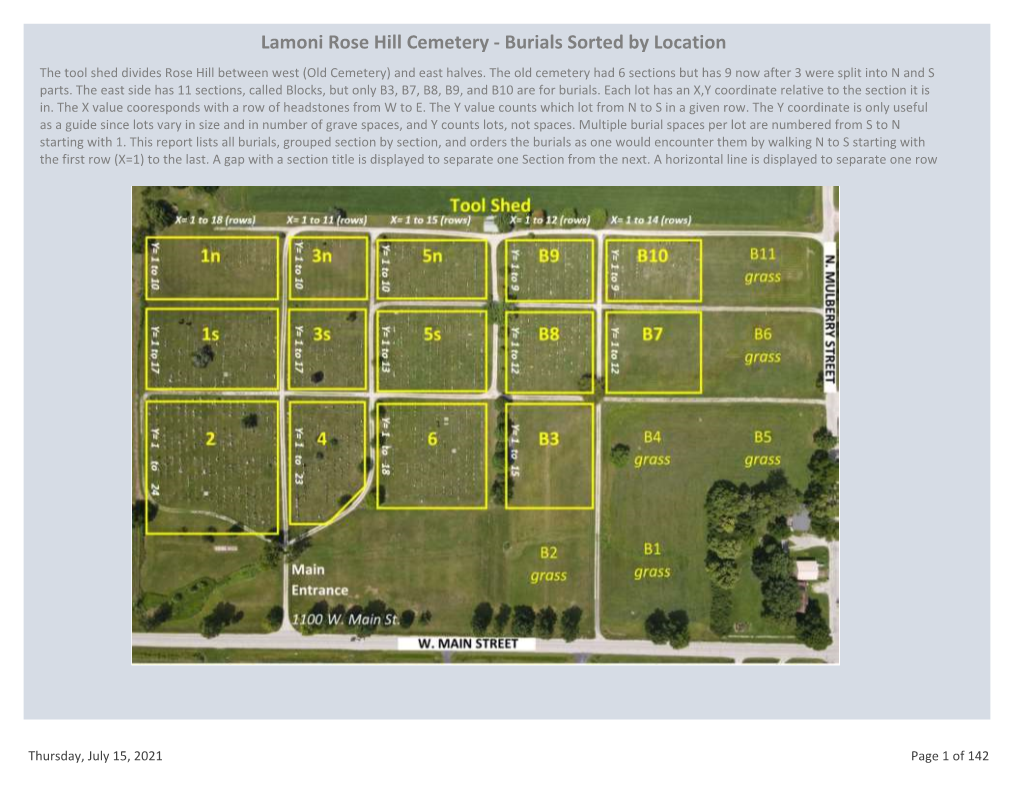 Burials Sorted by Location the Tool Shed Divides Rose Hill Between West (Old Cemetery) and East Halves