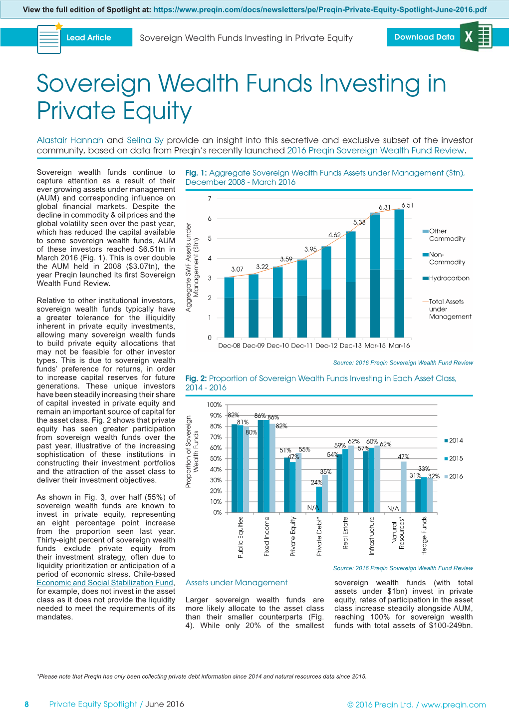 Sovereign Wealth Funds Investing in Private Equity Download Data