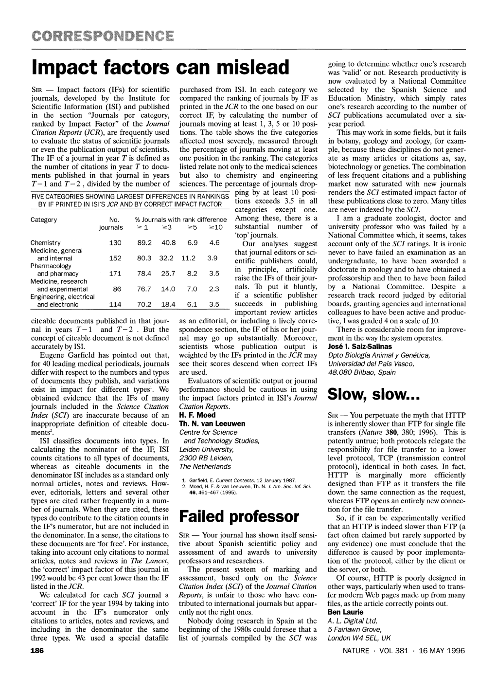 Impact Factors Can Mislead Was 'Valid' Or Not