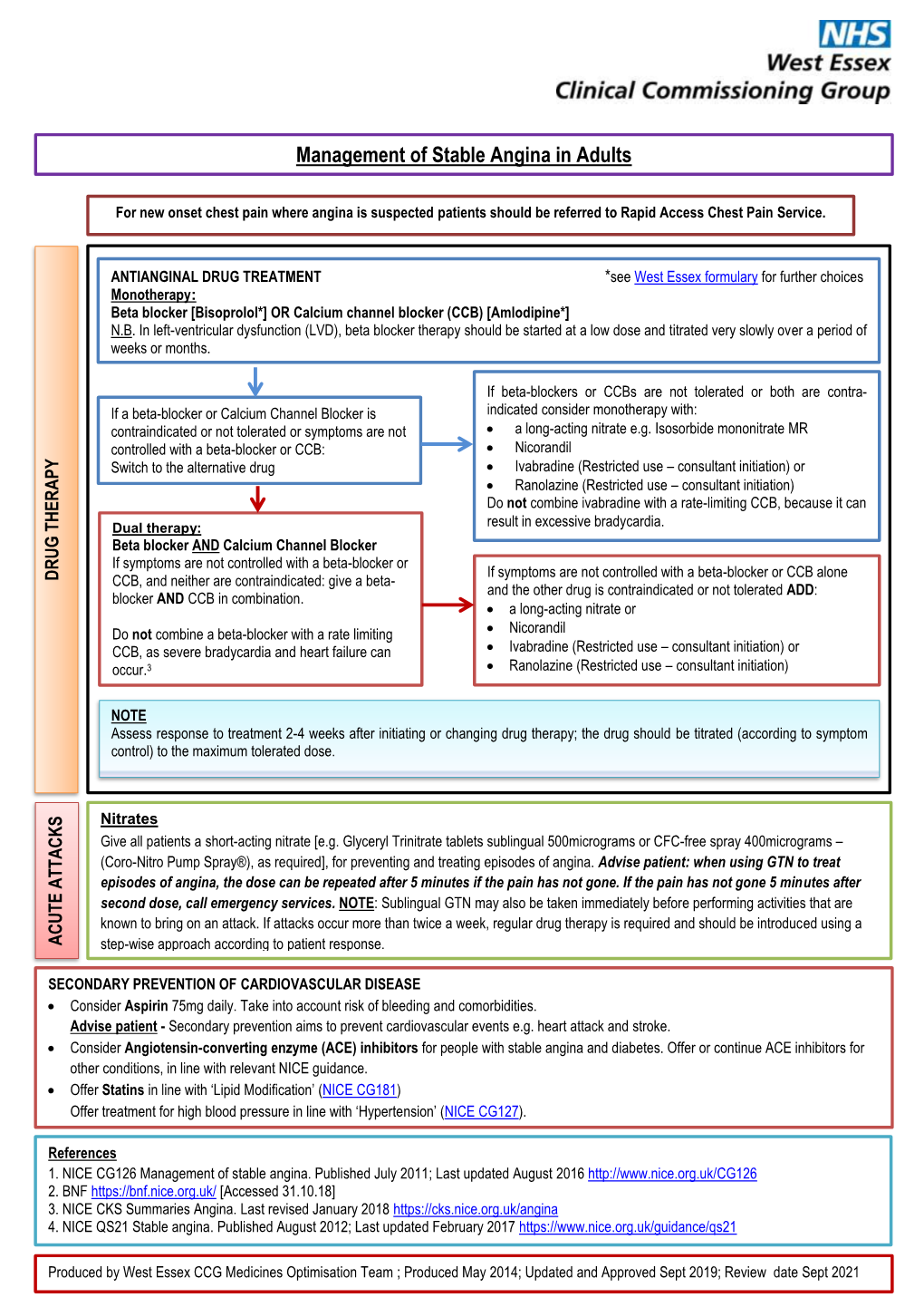 Management of Stable Angina in Adults