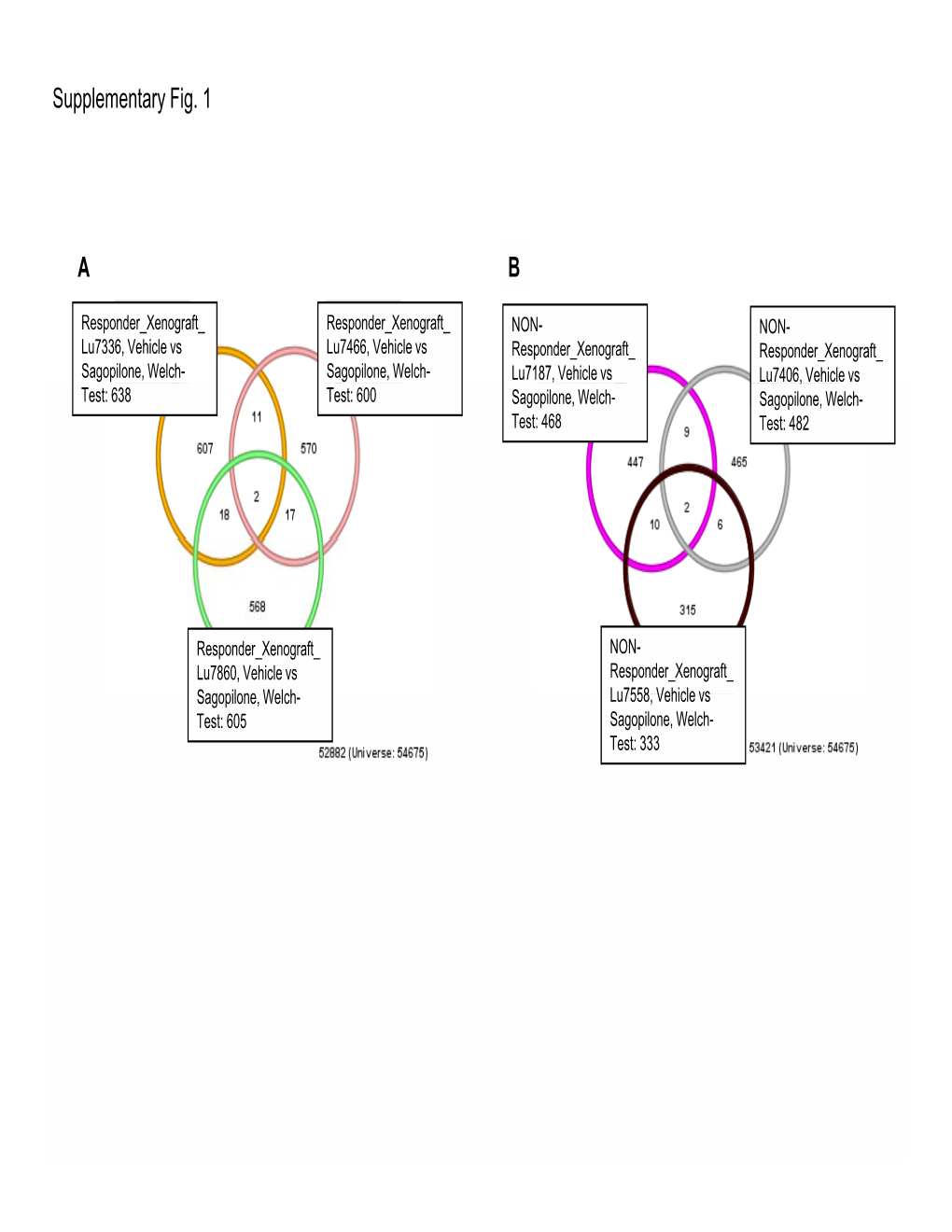 Supplementary Data