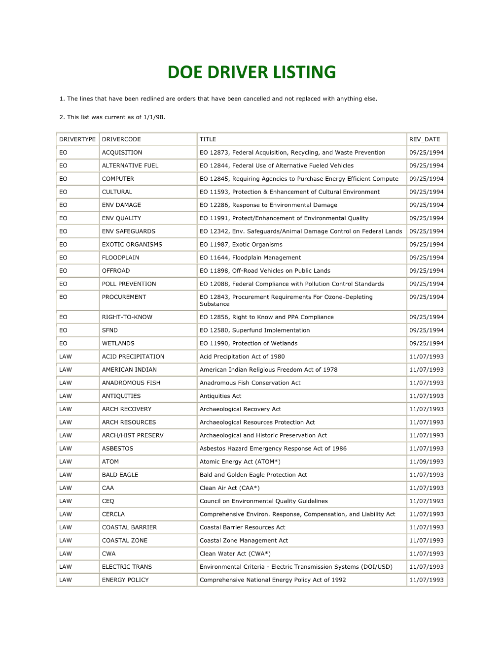 Doe Driver Listing