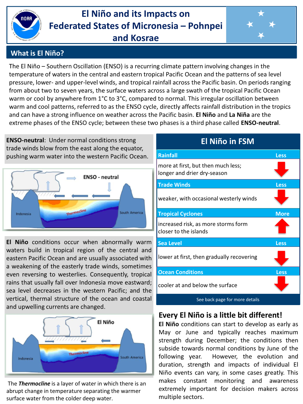 El Niño and Its Impacts on Federated States of Micronesia – Pohnpei And