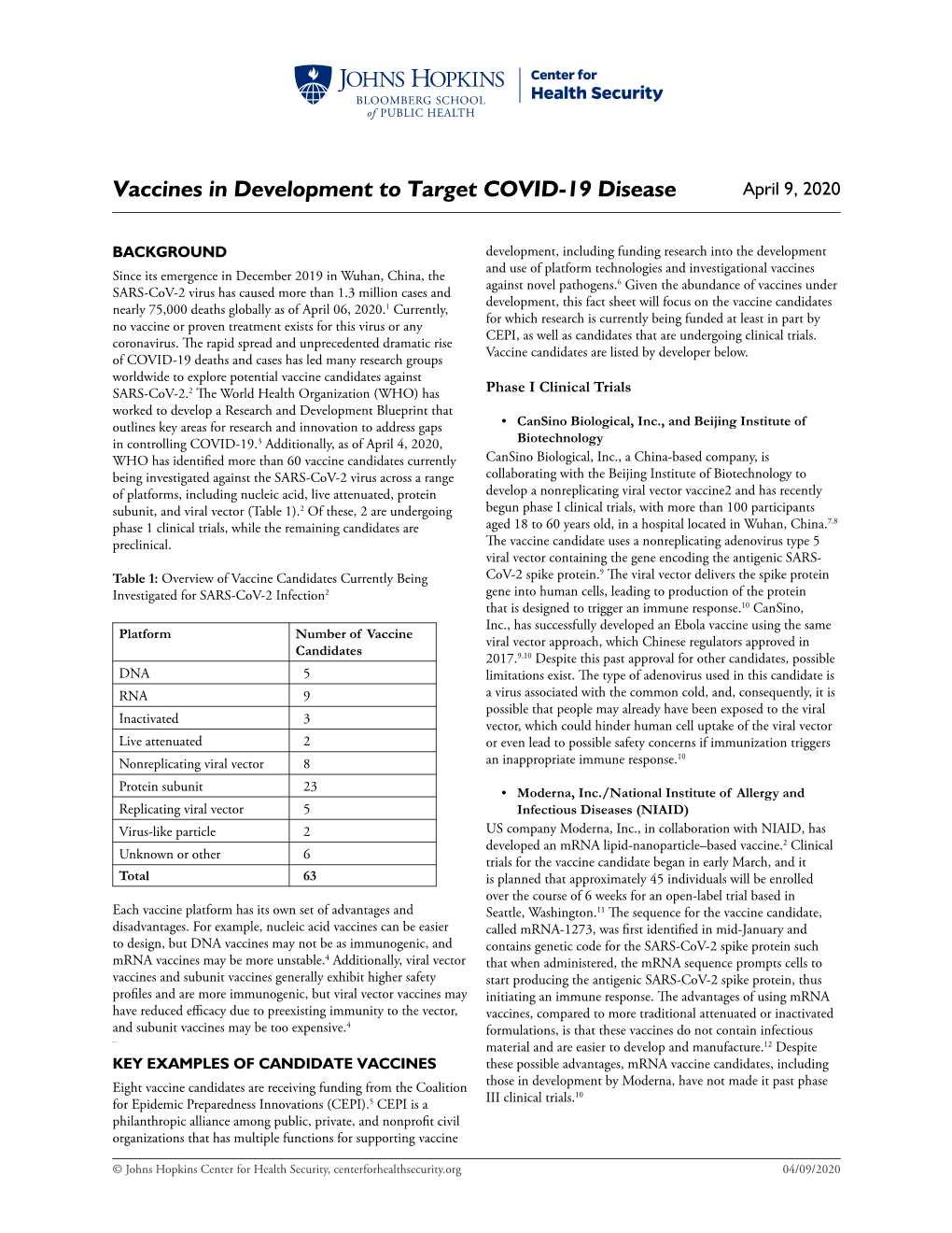 Vaccines in Development to Target COVID-19 Disease April 9, 2020