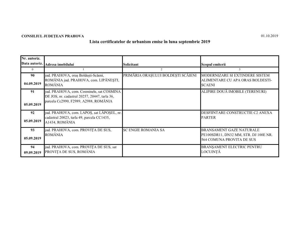 Lista Certificatelor De Urbanism Emise În Luna Septembrie 2019