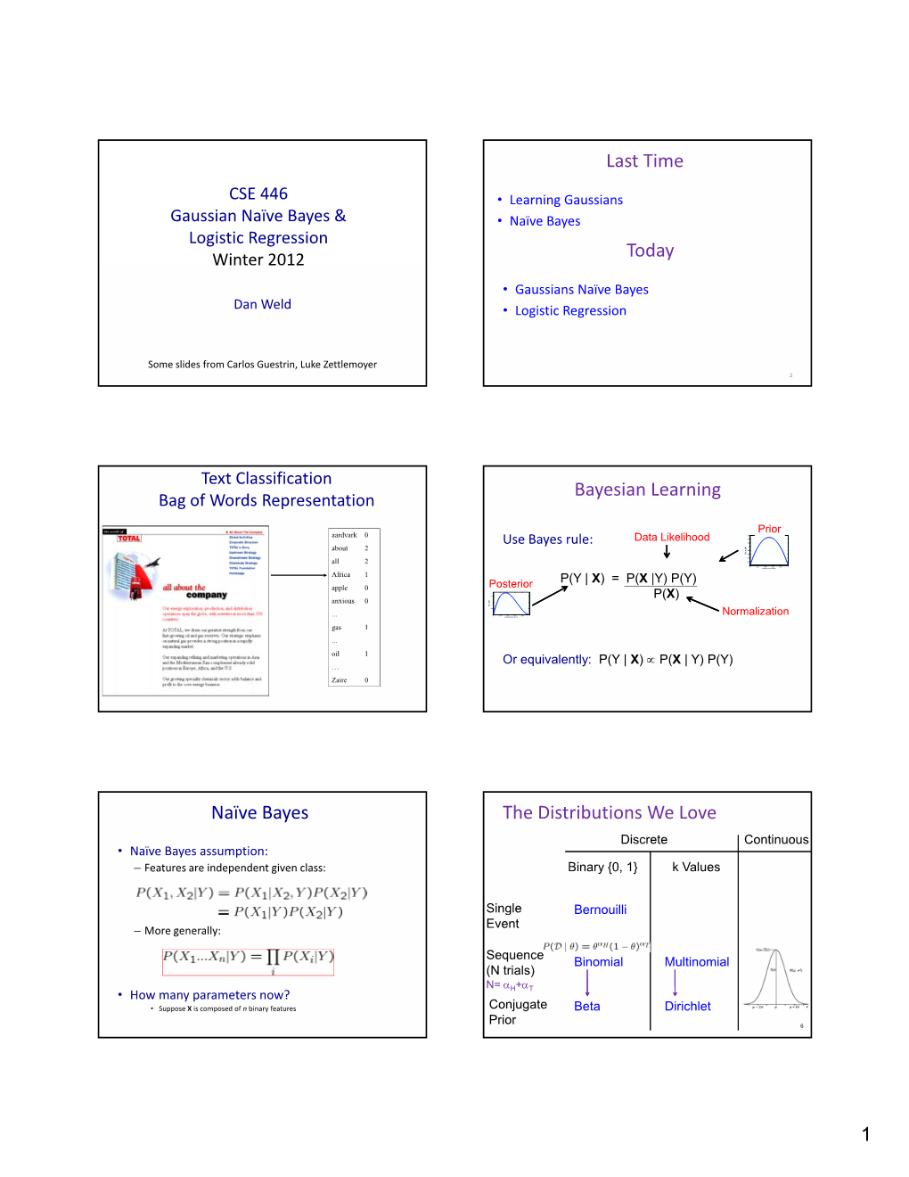 Last Time Today Bayesian Learning Naïve Bayes the Distributions We