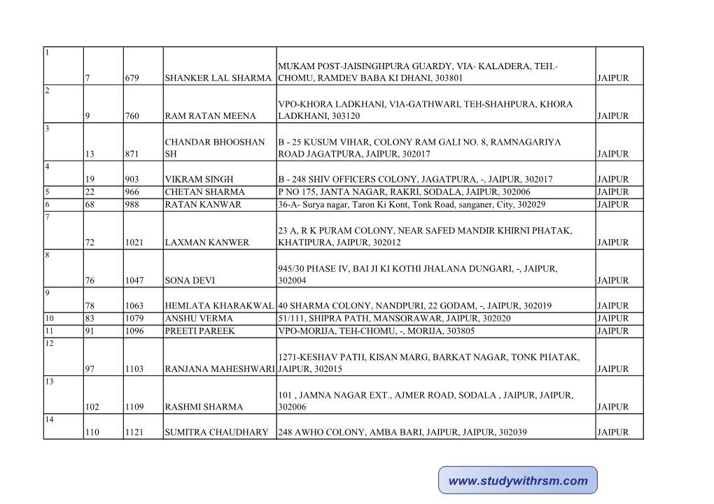 Jaipur-C-Reduced.Pdf