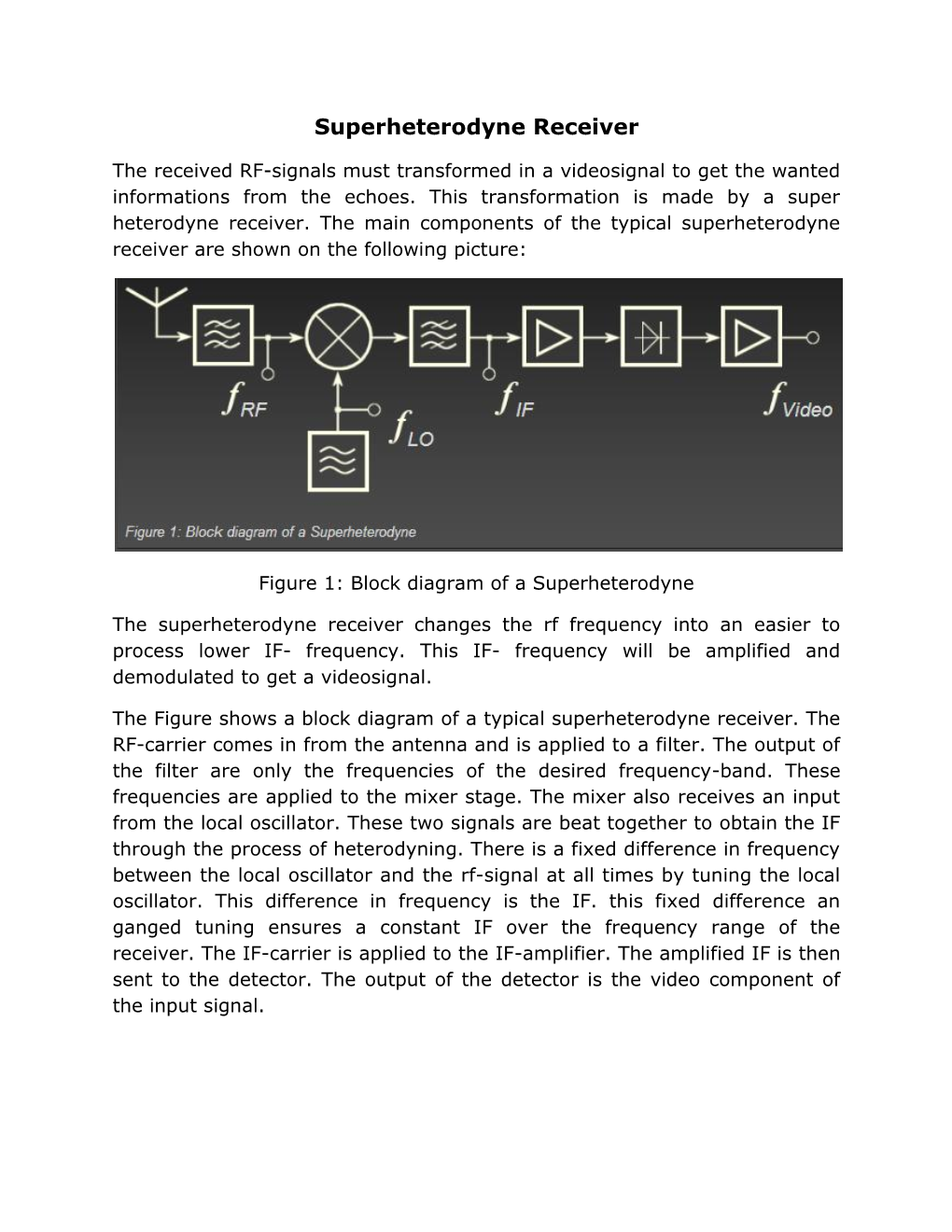 Superheterodyne Receiver