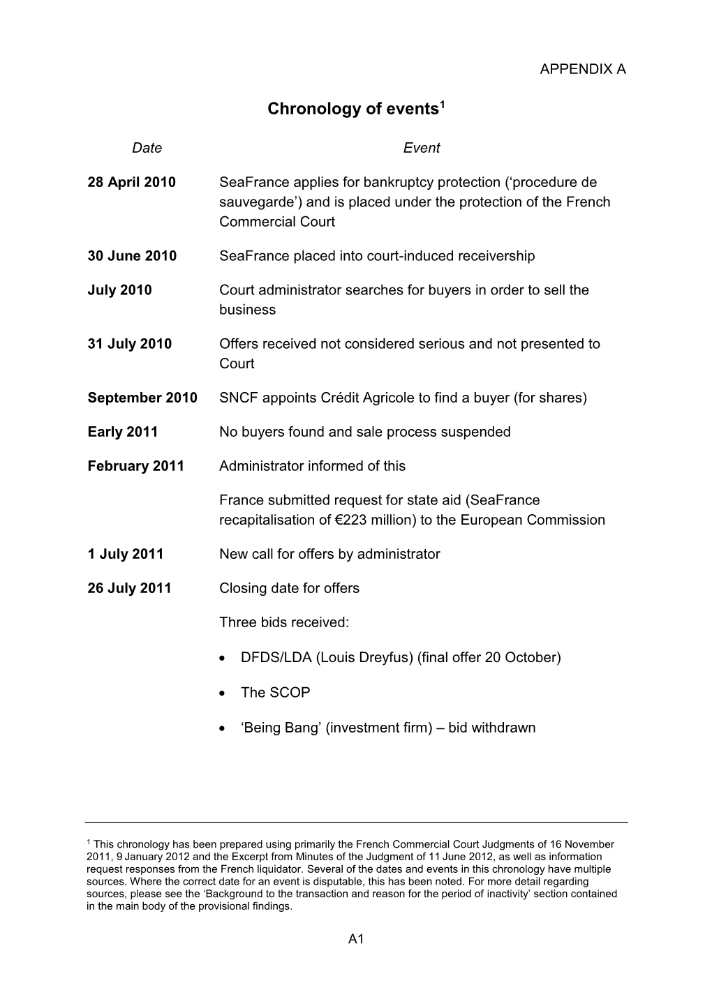 Appendices & Glossary