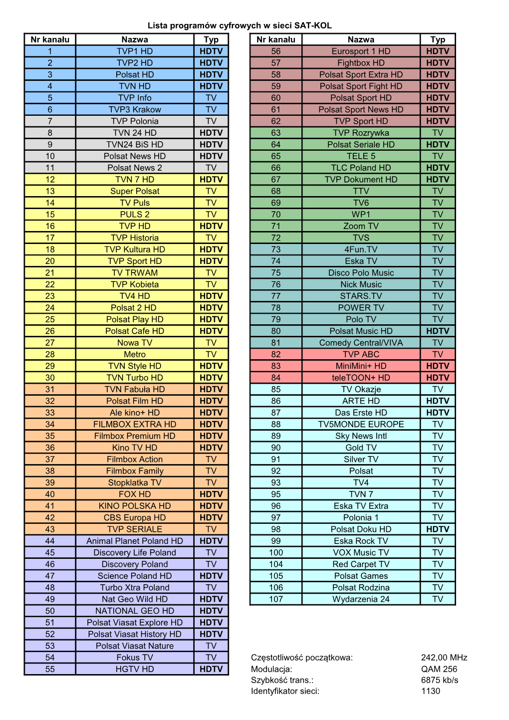 Lista Programów Cyfrowych W Sieci SAT-KOL Nr Kanału Nazwa Typ Nr Kanału Nazwa Typ 1 TVP1 HD HDTV 56 Eurosport 1 HD HDTV 2