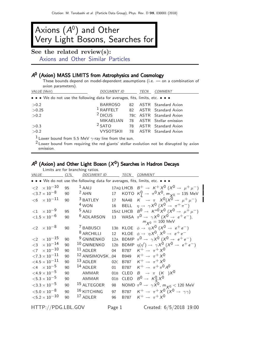 Axions (A0) and Other Very Light Bosons, Searches for See the Related Review(S): Axions and Other Similar Particles