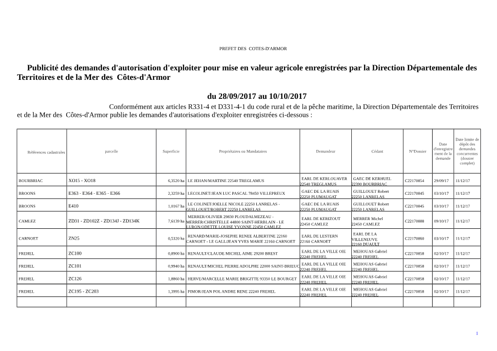 Publicité Des Demandes D'autorisation D'exploiter Pour Mise En Valeur Agricole Enregistrées Par La Direction Départementale