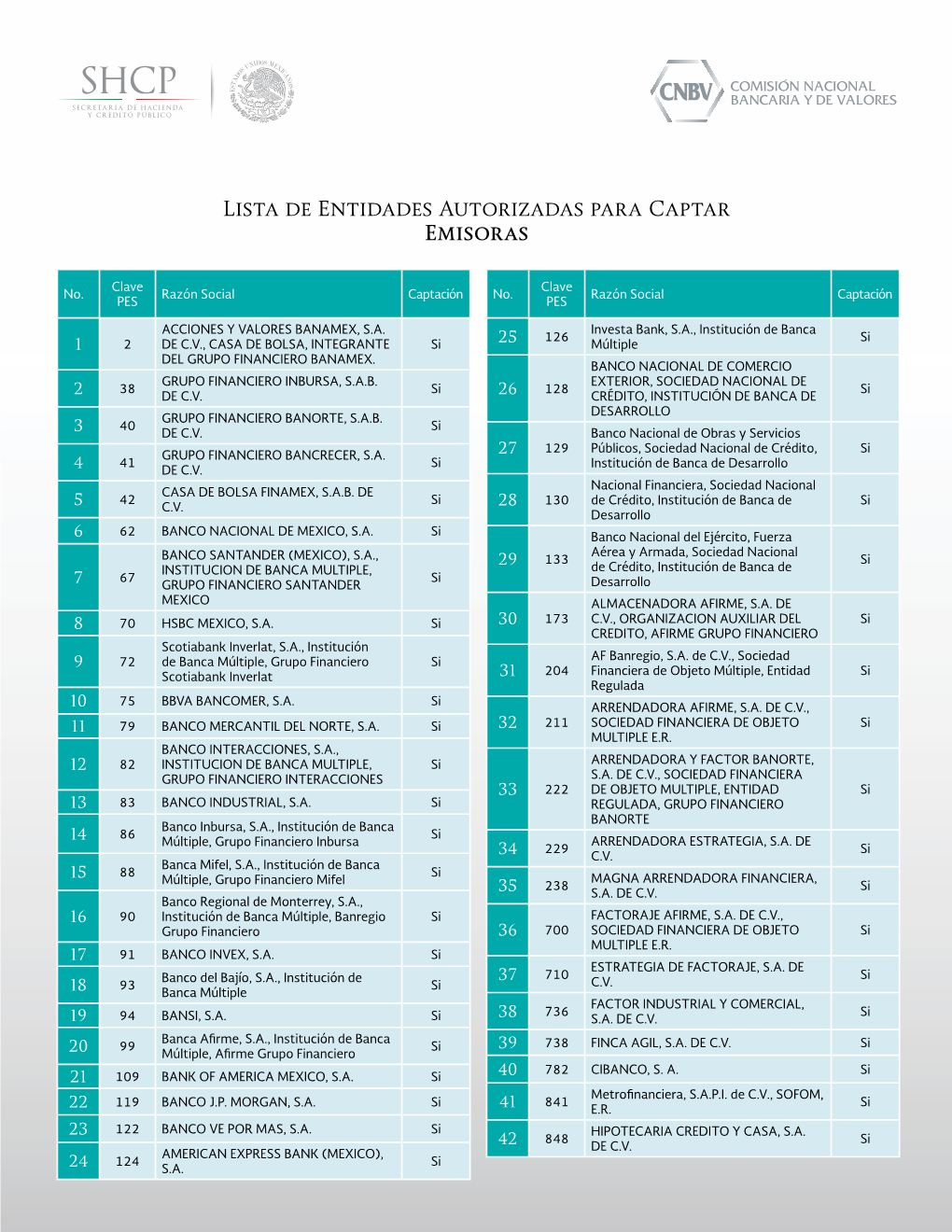 Lista De Entidades Autorizadas Para Captar Emisoras