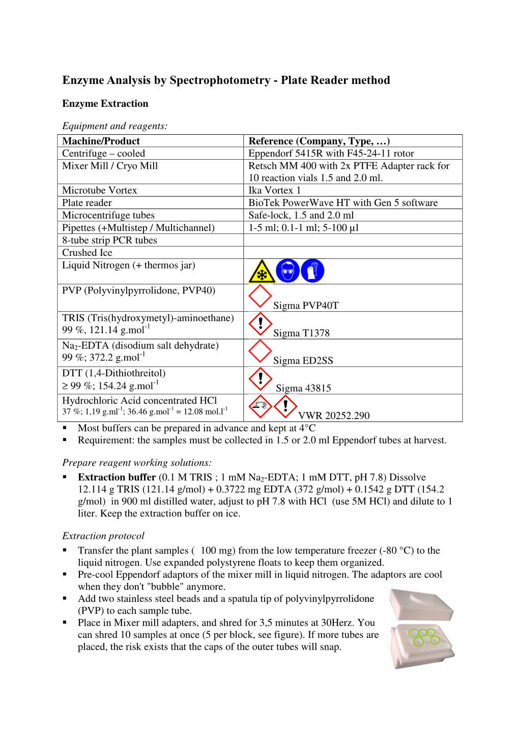 Enzyme Analysis by Spectrophotometry - Plate Reader Method