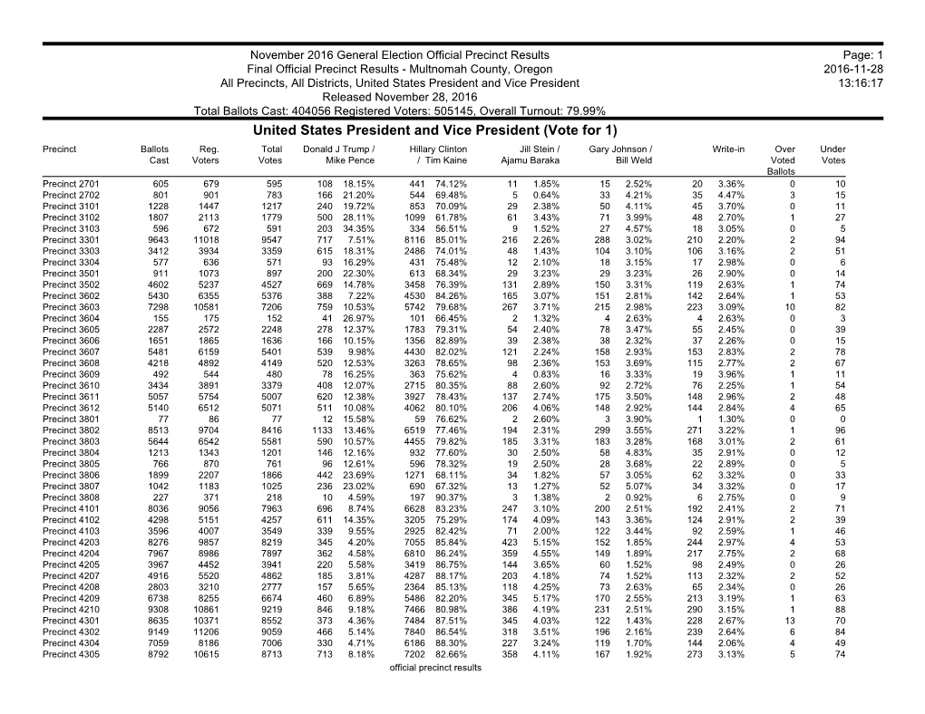 United States President and Vice President (Vote for 1) Precinct Ballots Reg