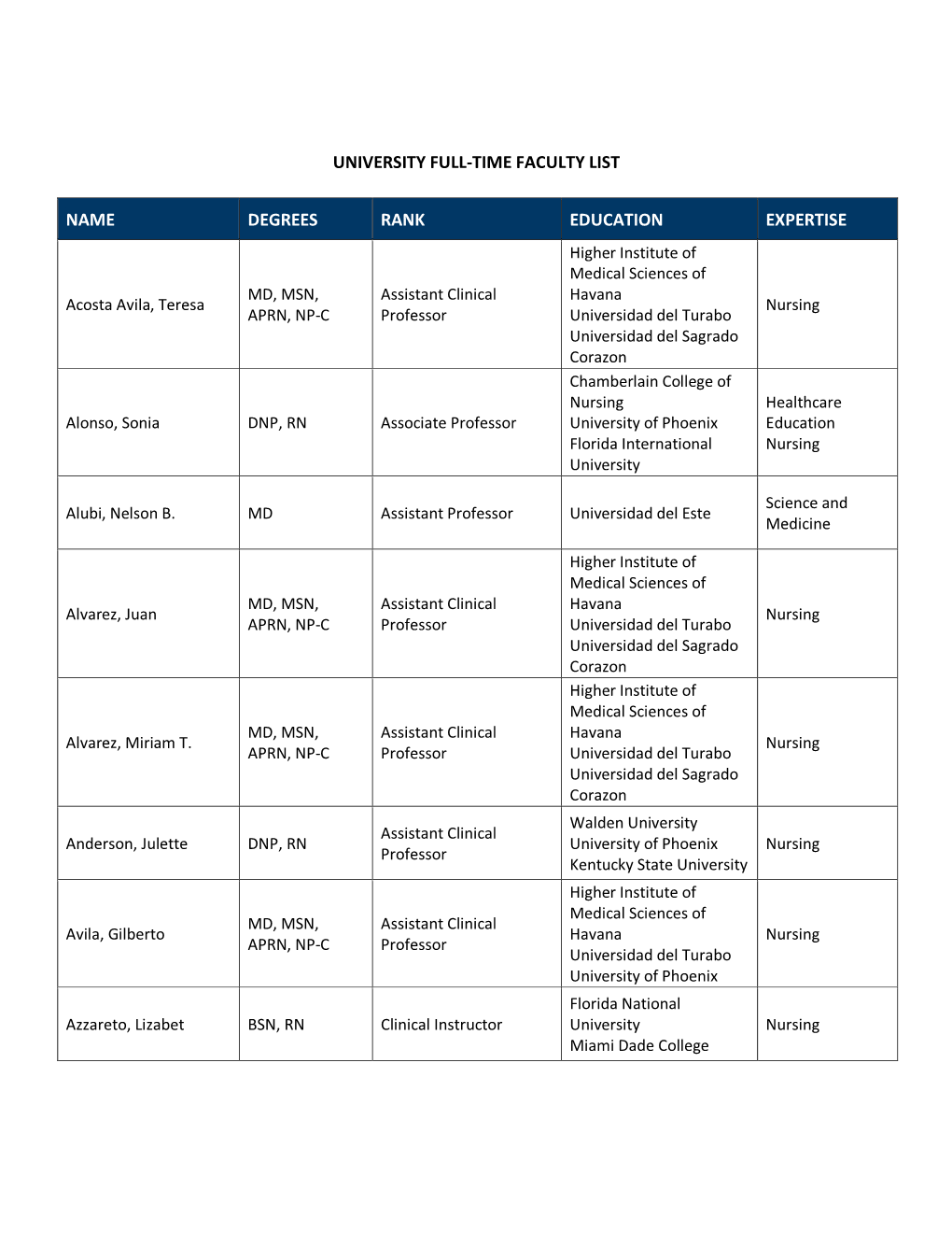 University Full-Time Faculty List