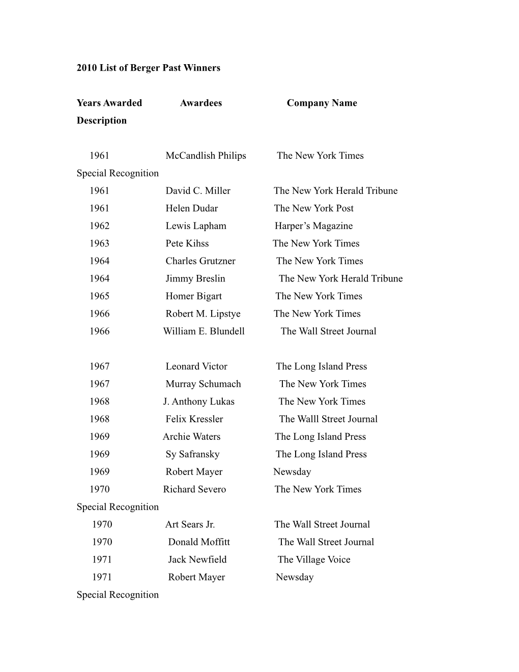 2010 Berger List of Past Winners