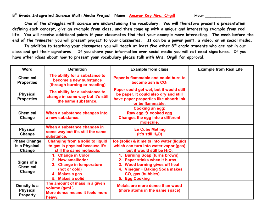 8Th Grade Integrated Science Review Name______ Hour ______