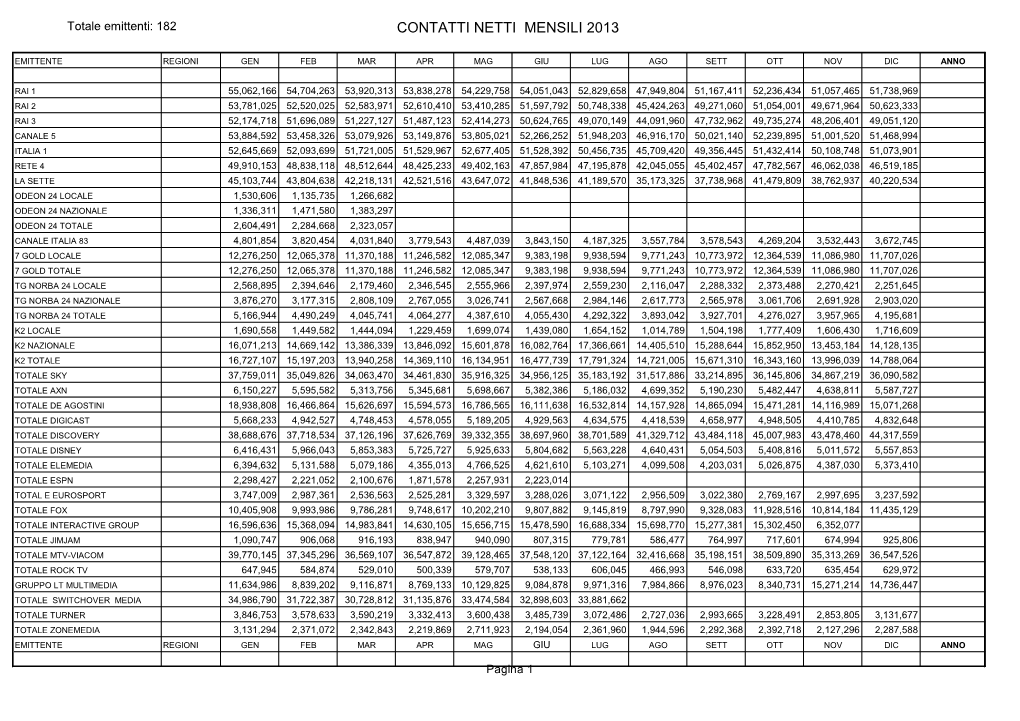 Contatti Netti Mensili 2013