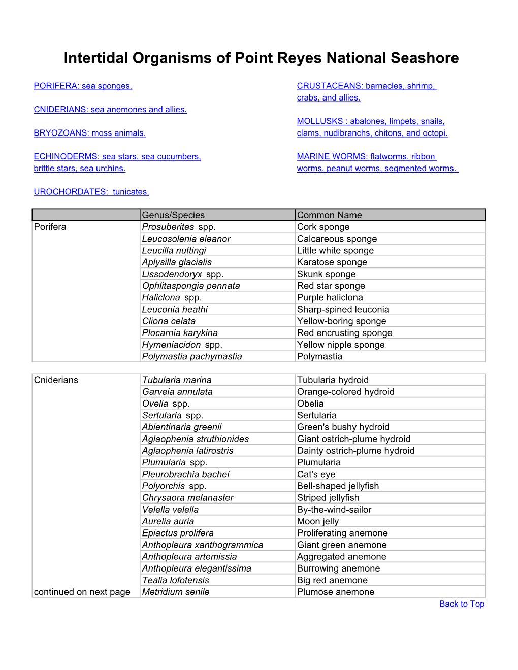 Intertidal Organisms of Point Reyes National Seashore