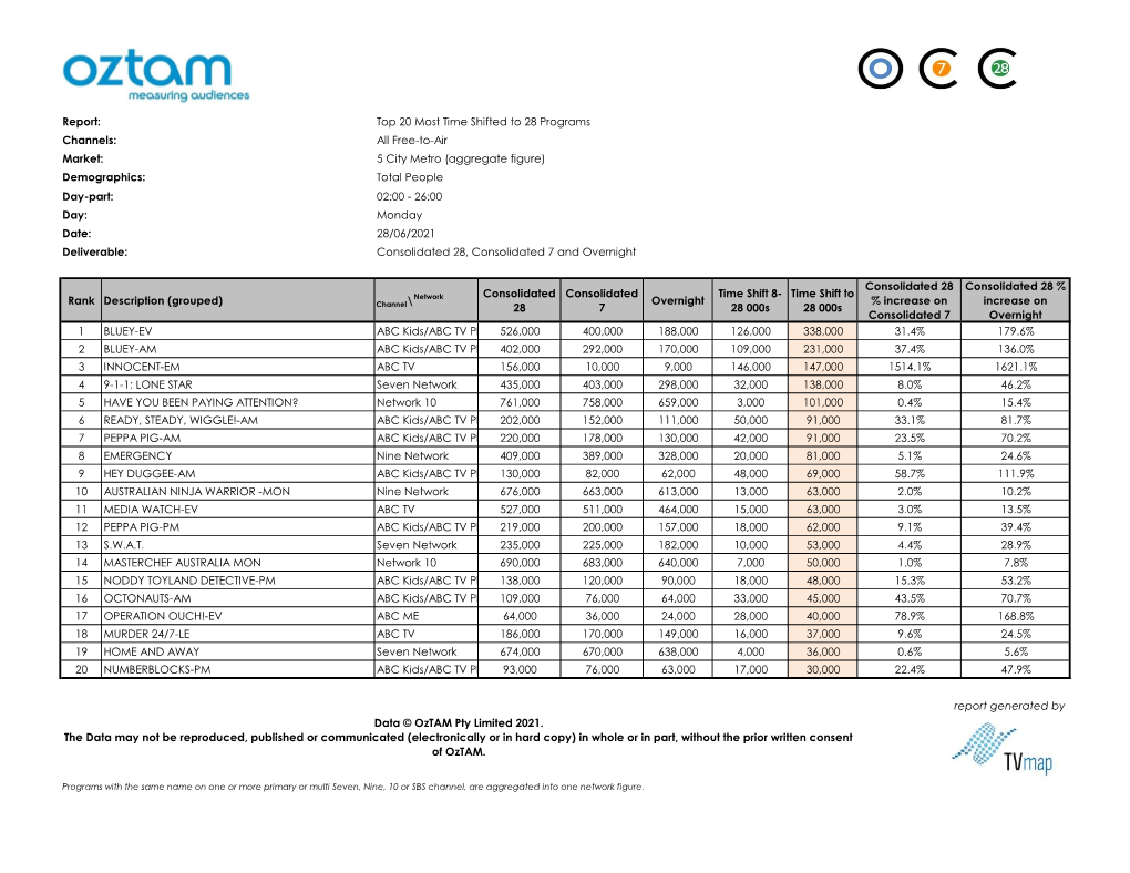 top-20-most-time-shifted-to-28-programs-channels-all-free-to-air-docslib