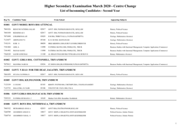 Higher Secondary Examination March 2020 - Centre Change List of Incomming Candidates - Second Year