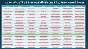 Learn What the 8 Singing Skills Sound Like, from Actual Songs