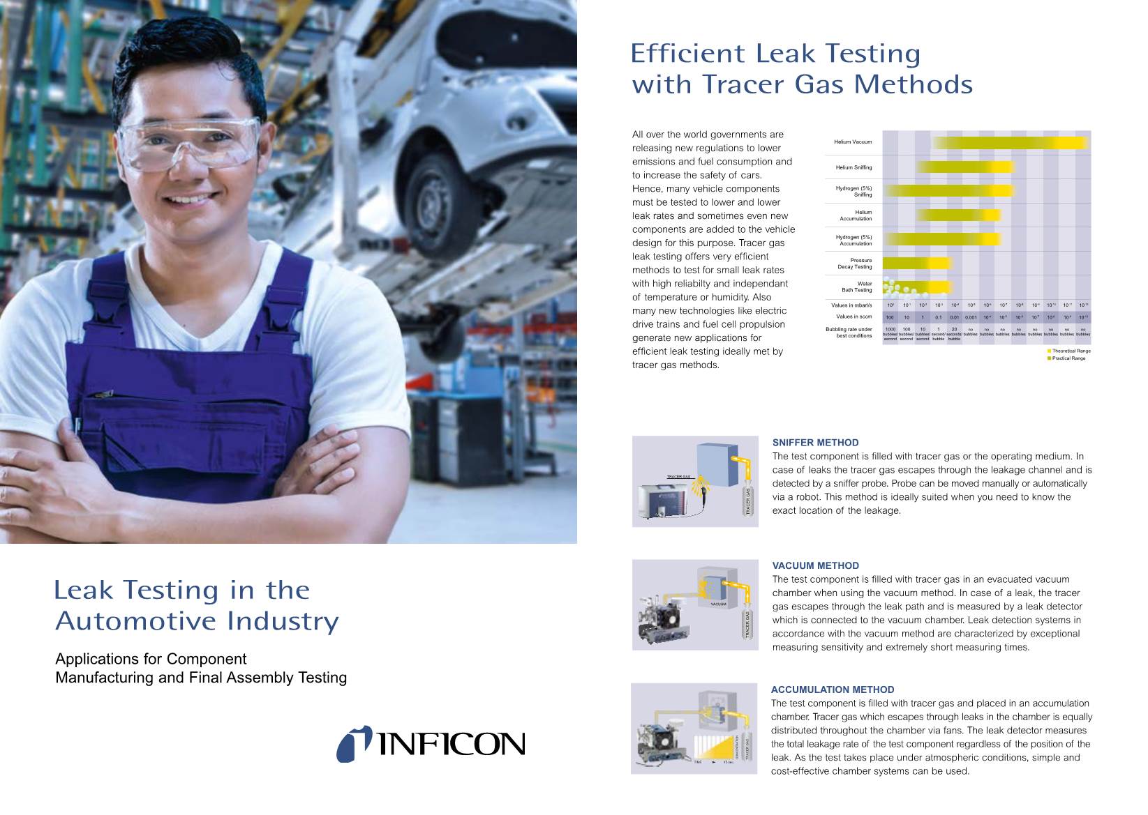 Leak Testing in the Automotive Industry