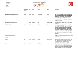 2014 Colorado Concours Judging Results