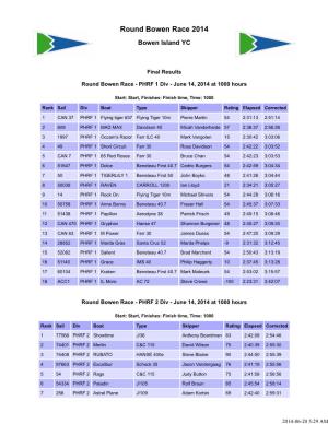 Sailwave Results for Round Bowen Race 2014 at Bowen Island YC 2014
