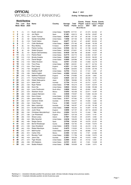 World Ranking