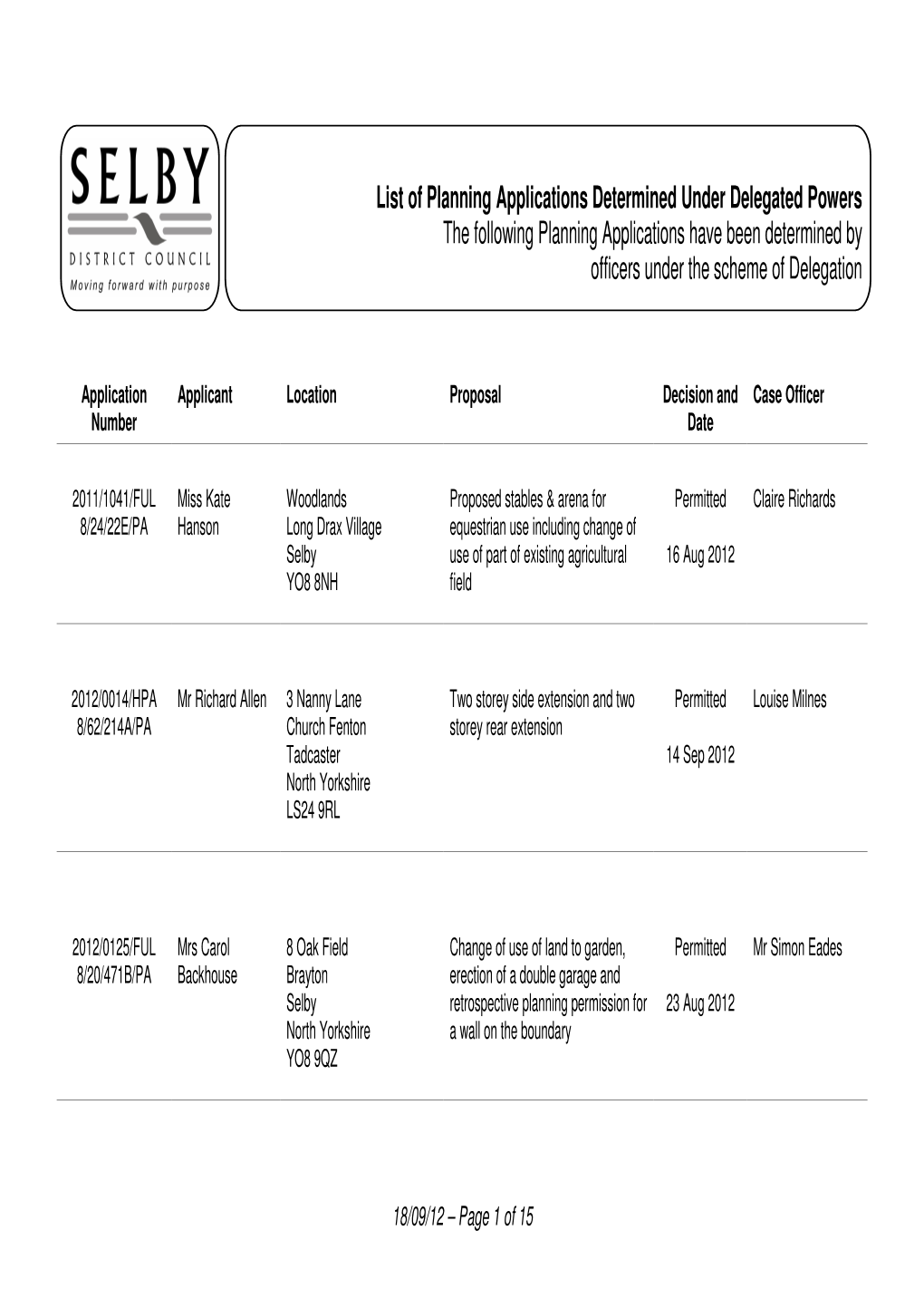 List of Planning Applications Determined Under Delegated Powers the Following Planning Applications Have Been Determined by Officers Under the Scheme of Delegation