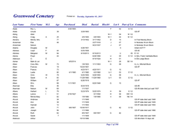 Greenwood-Cemetery-By-Name.Pdf