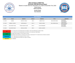 WBA Ratings Movements As of December 2020