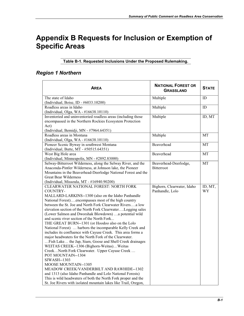 Summary of Public Comment, Appendix B