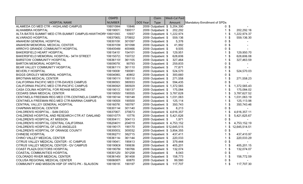 Hospital/Medi-Cal Paid Amounts