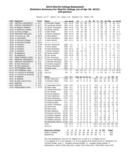 2019 Oberlin College Babaseball Statistics Summary for Oberlin College (As of Apr 30, 2019) (All Games)