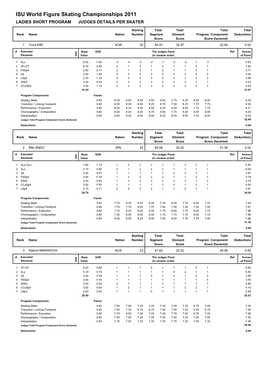 ISU World Figure Skating Championships 2011 LADIES SHORT PROGRAM JUDGES DETAILS PER SKATER