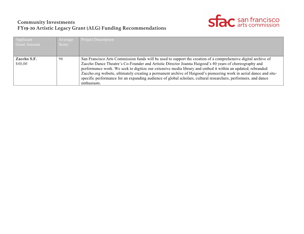 FY20 SFAC Community Investments-Funding