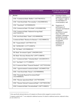 Temporary Restriction of the Company's Right to Use And