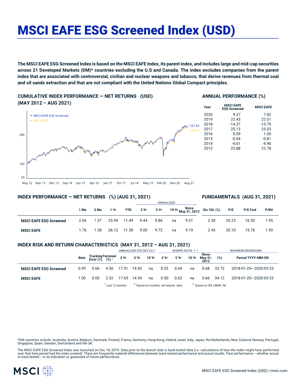 MSCI EAFE ESG Screened Index (USD)