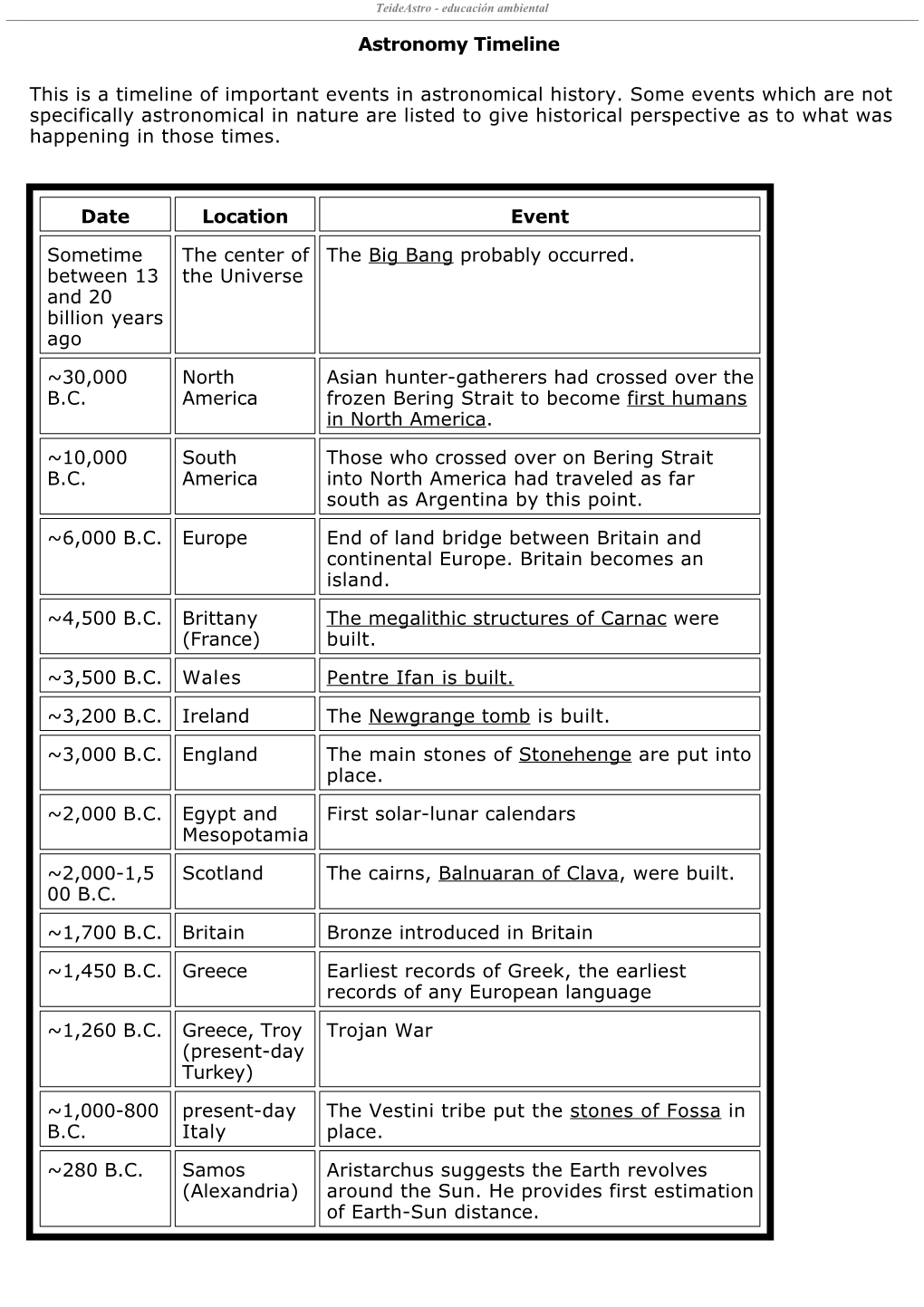 Astronomy Timeline This Is a Timeline of Important Events in Astronomical